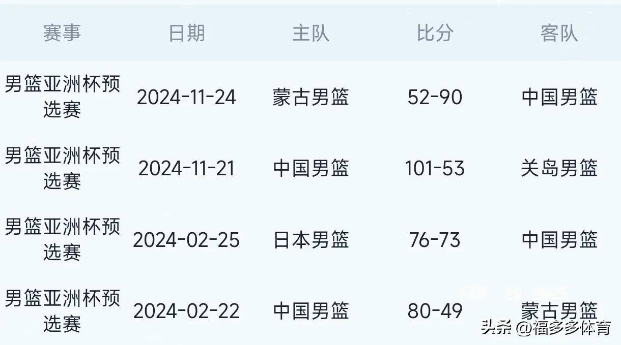 爱奇艺体育app-关于日本男篮实现逆转，成功晋级亚洲杯四强的信息