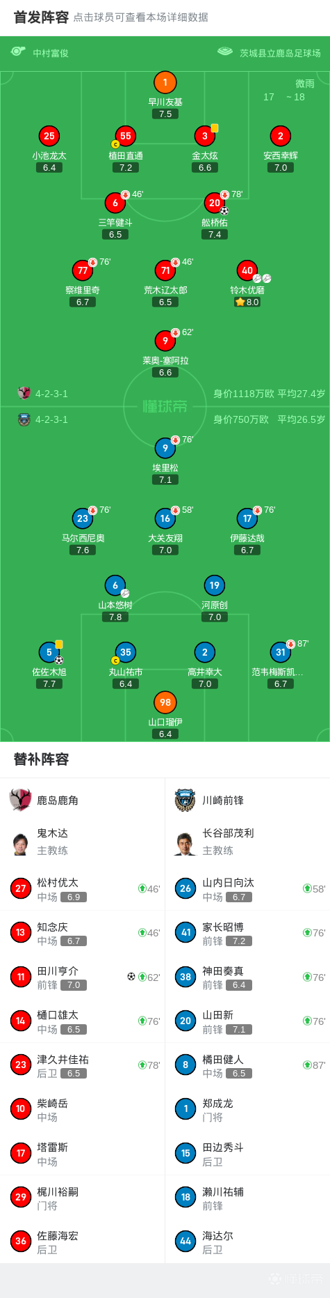 爱奇艺体育会员-关于鹿岛鹿角主场逆转取胜，重返胜利之路的信息