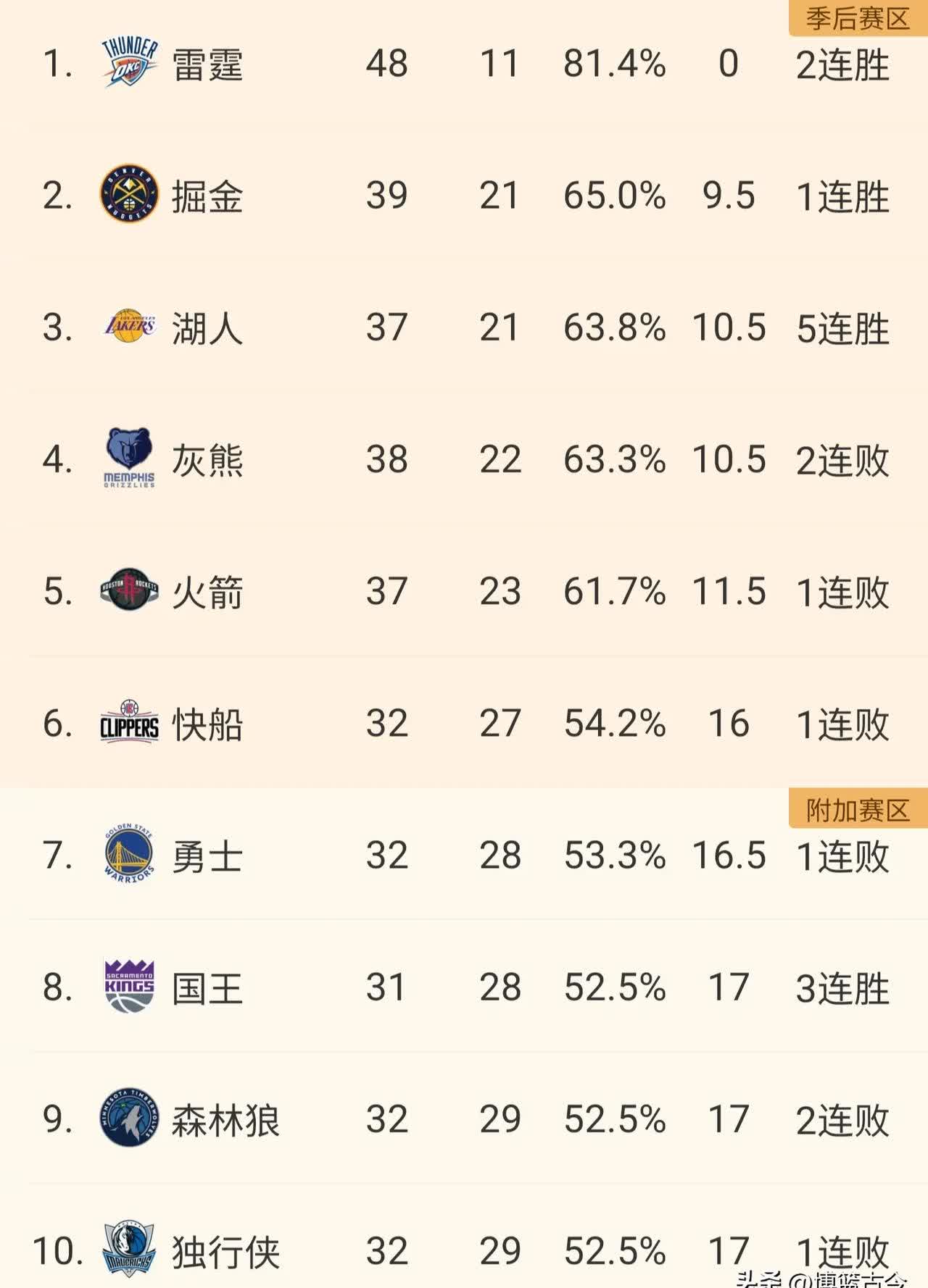 包含湖人勇士篮网三队重磅交易，6球员+2选秀权震撼曝光，未来格局或大变的词条