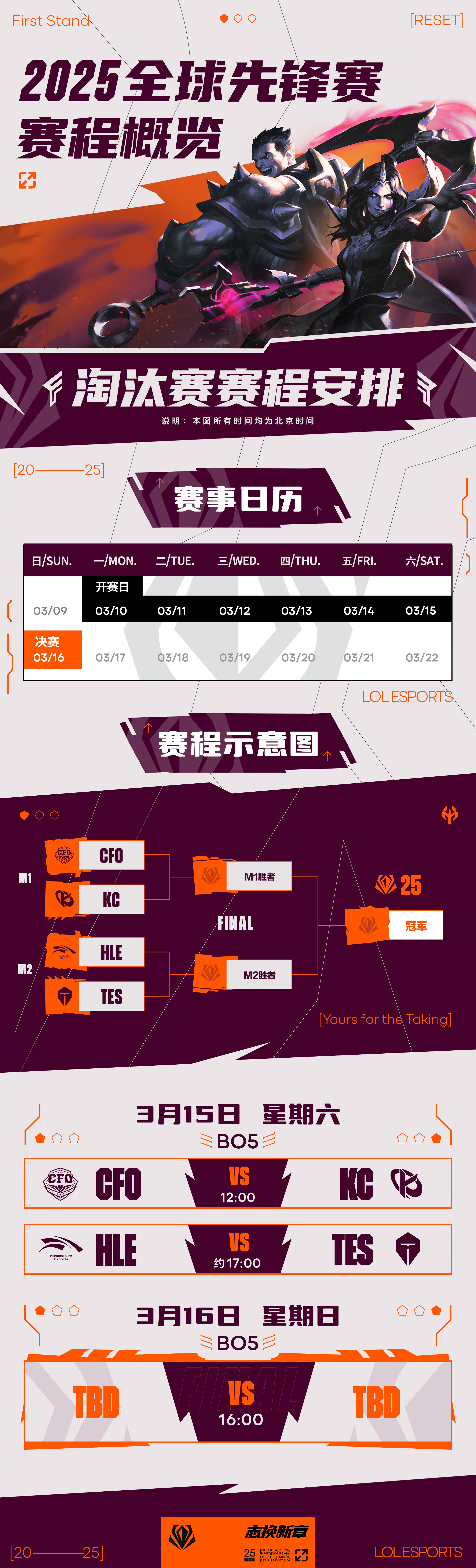爱奇艺体育登录入口-电竞世界杯LOL赛程:揭幕战HLE打CFO,八强GEN和BLG半区先打的简单介绍