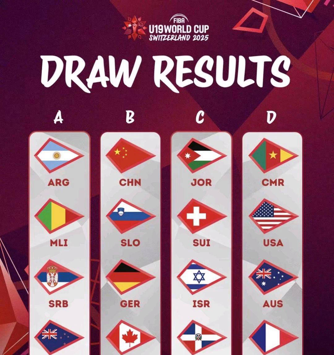 U19男篮世界杯-中国不敌新西兰无缘八强