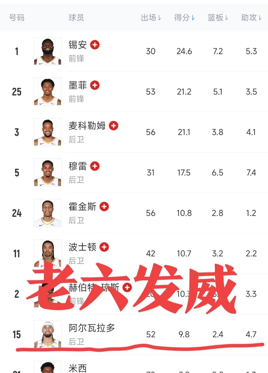 鲨/科/魔湖人生涯荣誉一览，你心目中谁是湖人队史最佳？