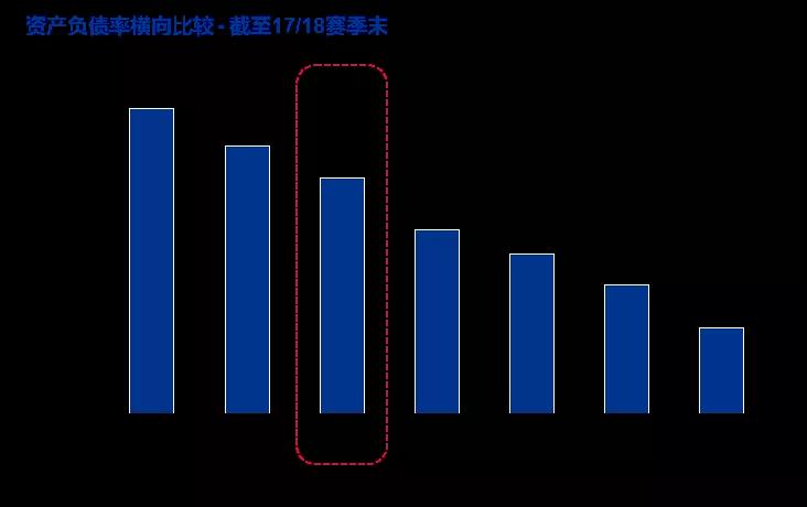 芬威体育集团洽购赫塔菲，利物浦母公司布局多俱乐部版图