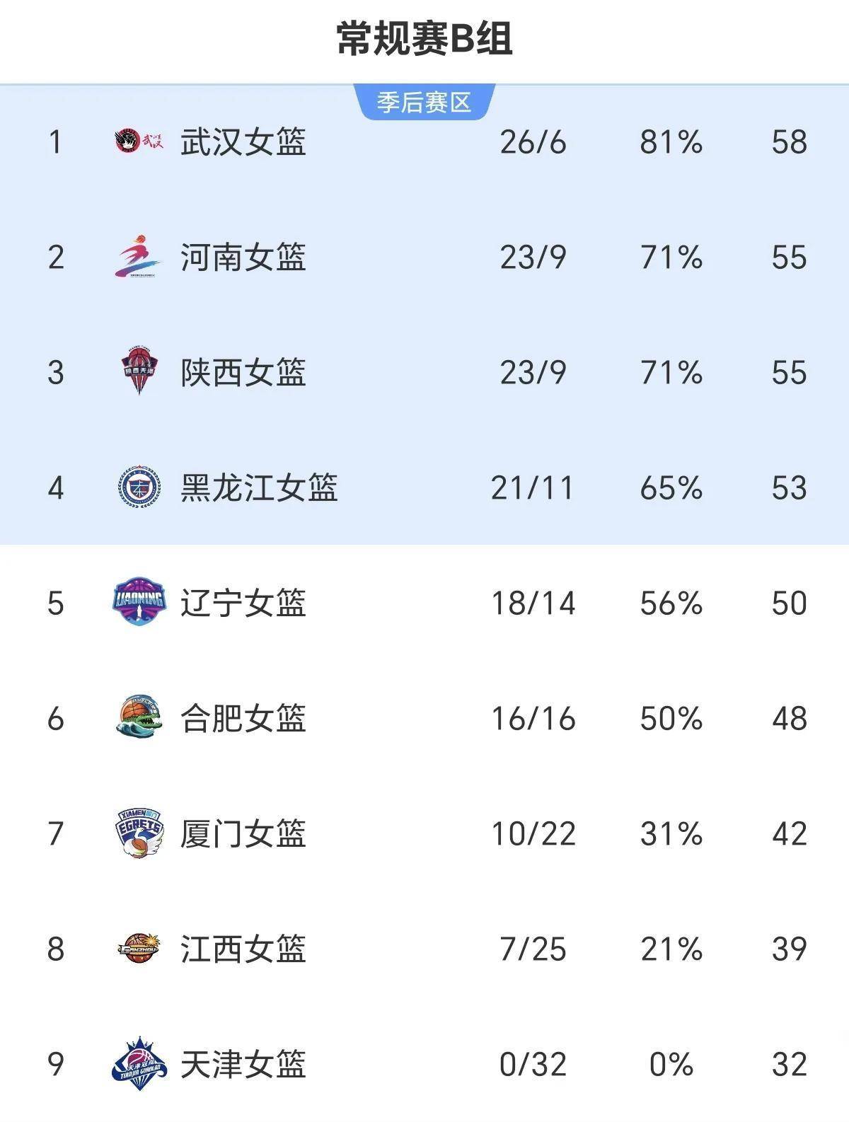 女篮亚洲杯实力榜：中国队高居榜首卫冕将创造历史的简单介绍