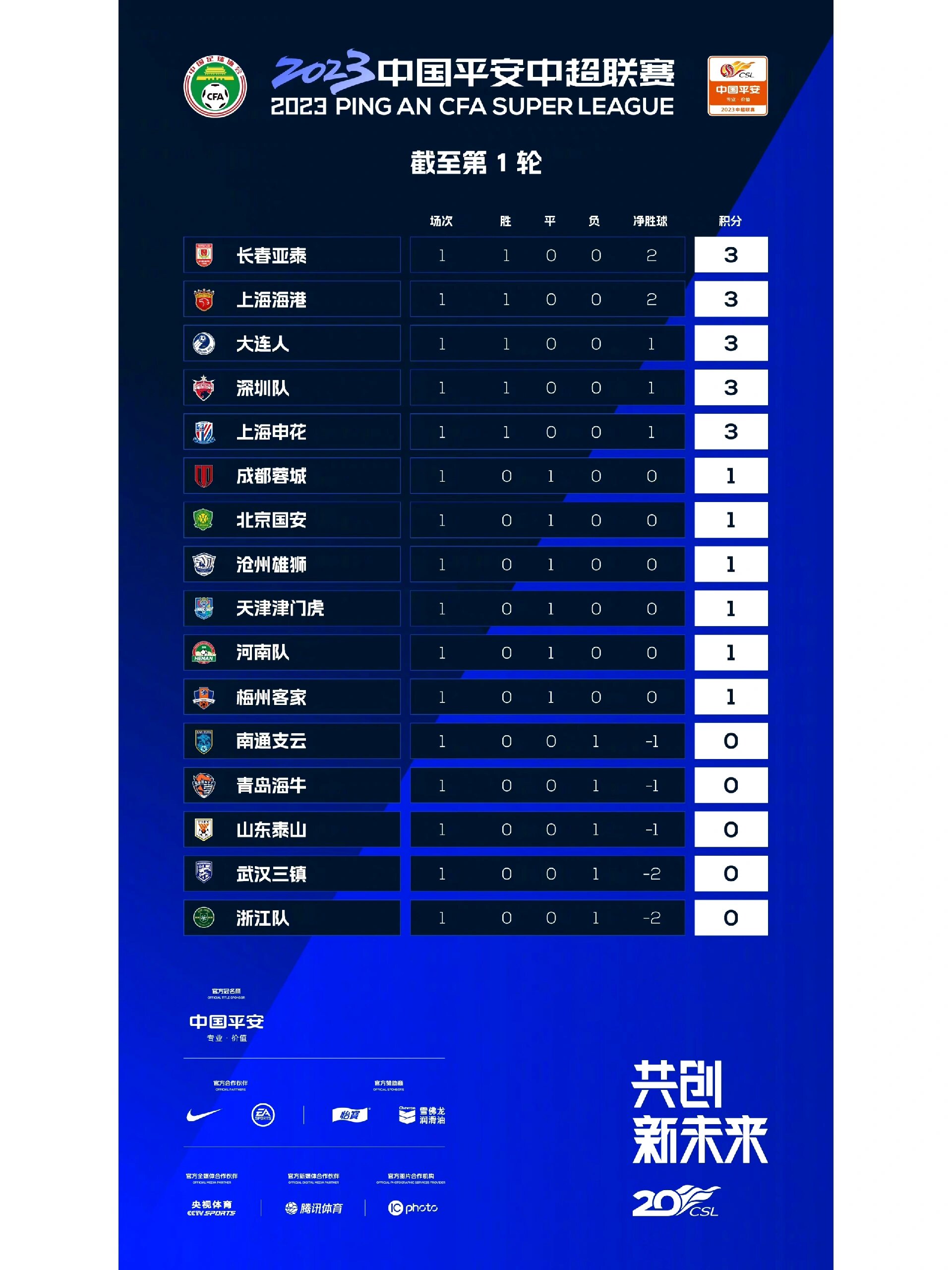 中超联赛第11轮最佳球队评选结果公布