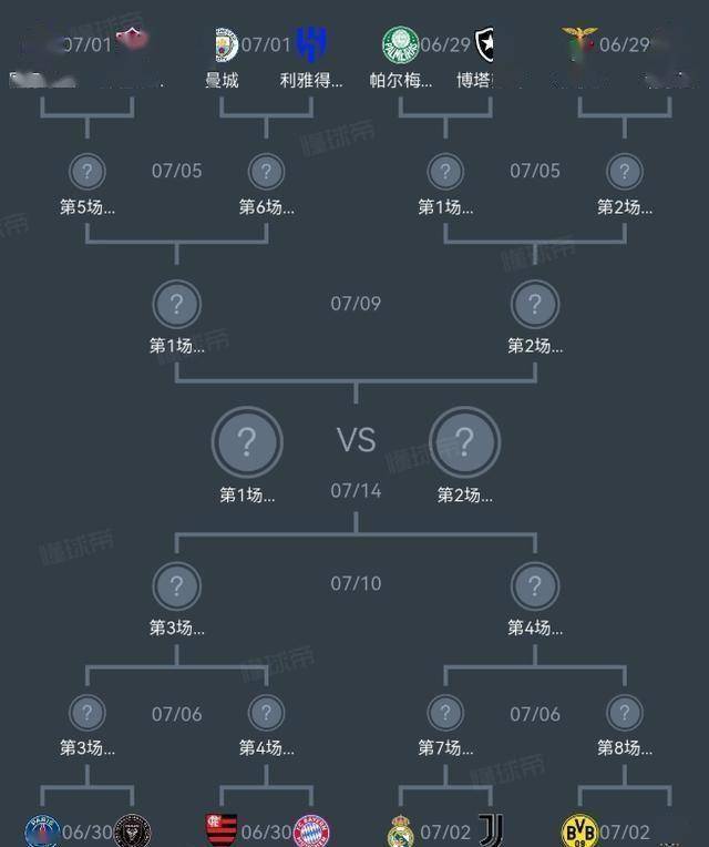 爱奇艺体育官网-包含世俱杯八强出炉：下半区变成欧冠，欧洲5席+巴西的词条