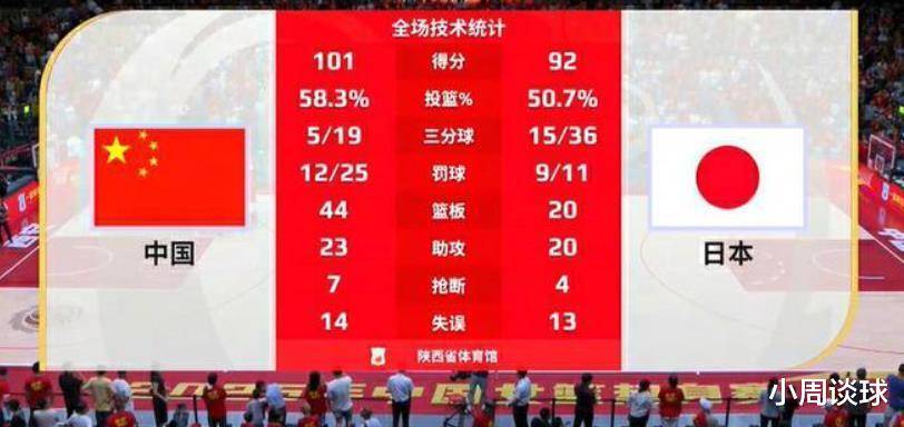 爱奇艺体育官网-张子宇此前2战日本场均17分7篮板投篮命中率为77%的简单介绍