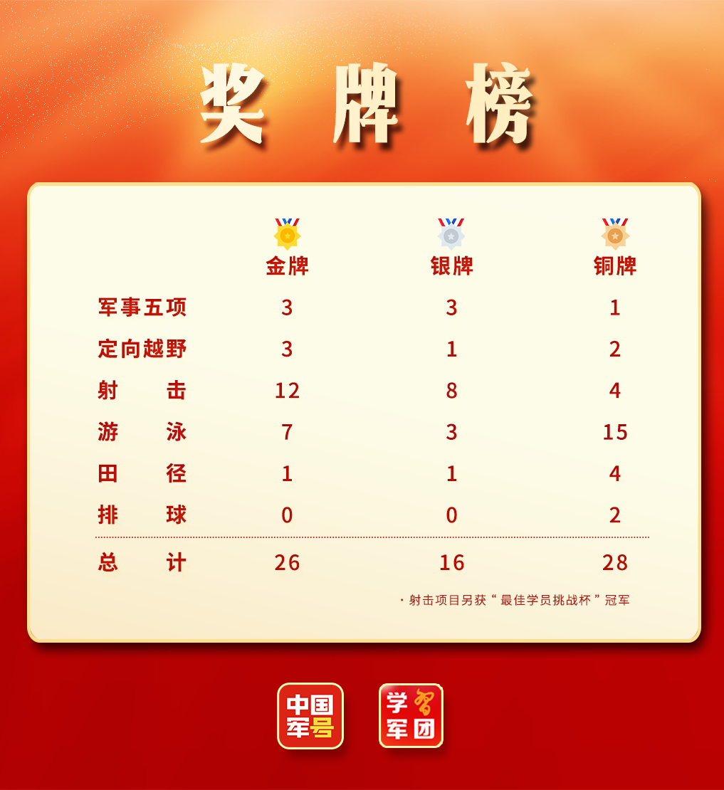 田径项目中英国代表团斩获多面奖牌
