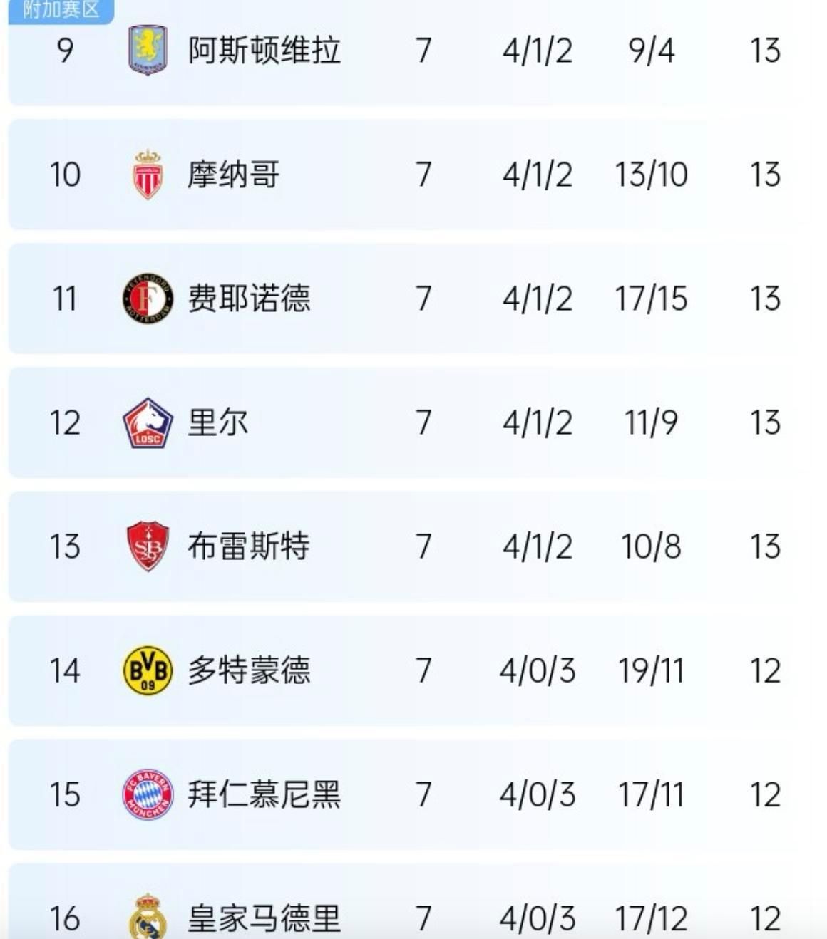 里尔主场胜洛里昂，领先积分榜