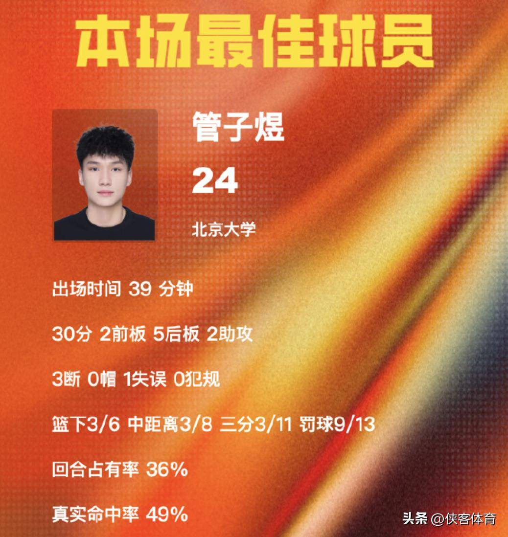 爱奇艺体育app-关于欢迎管子煜来到广州男篮，华侨大学表现令人动容的信息
