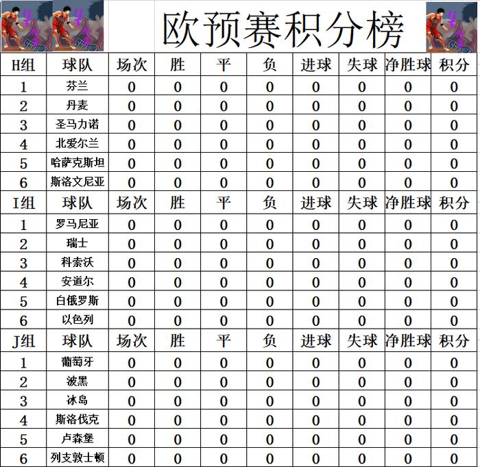 爱奇艺体育登录入口-包含欧预赛分组揭晓，精彩比赛纷呈！的词条