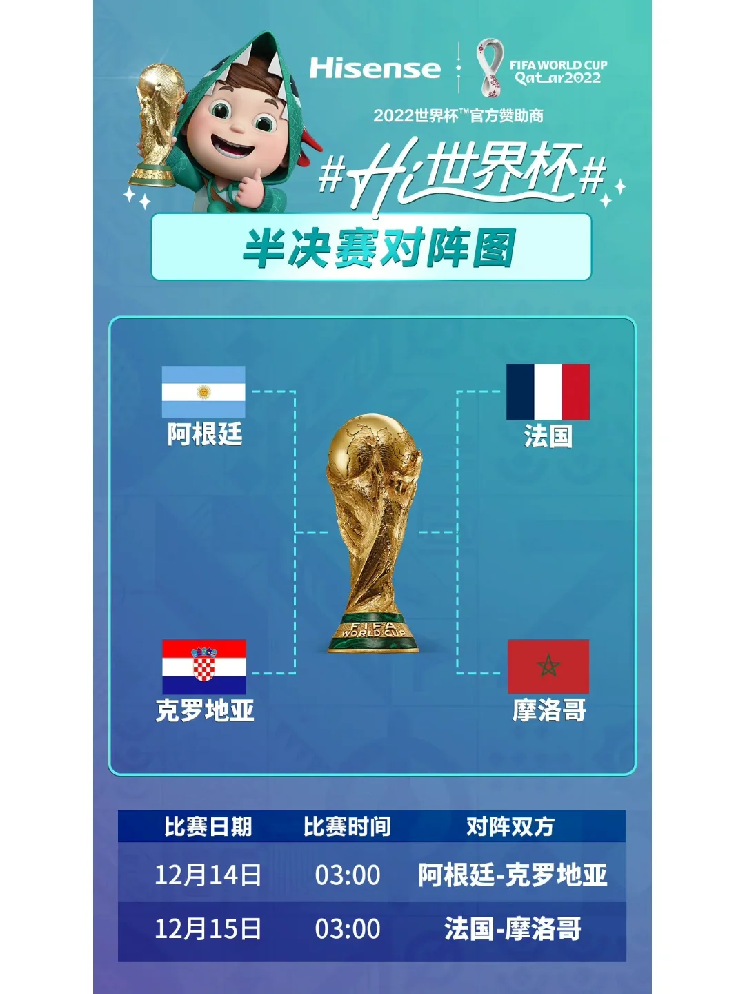 世界杯球队实力悬殊，谁将成为黑马登顶