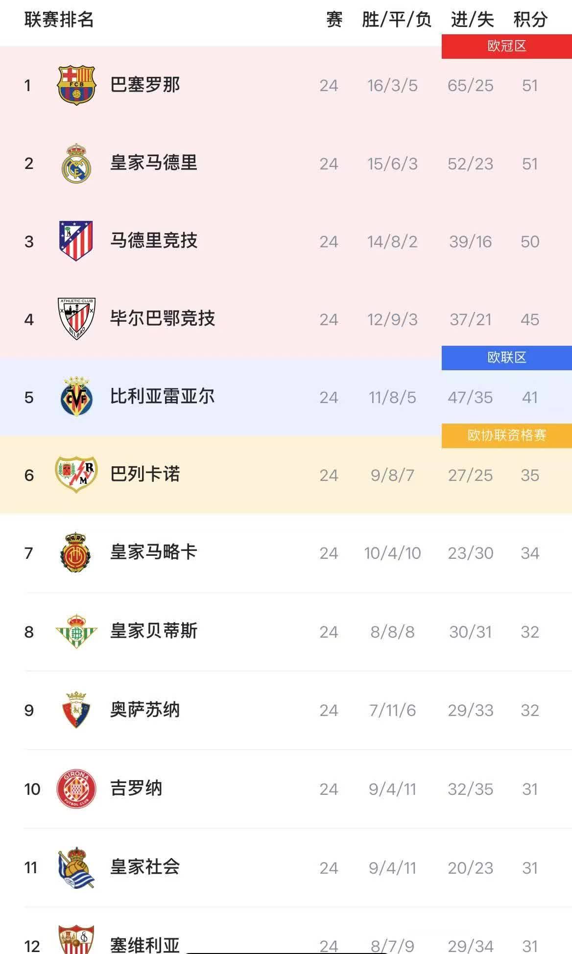 爱奇艺体育电脑版下载-巴萨客场取胜，迎来连胜积分榜升至第三